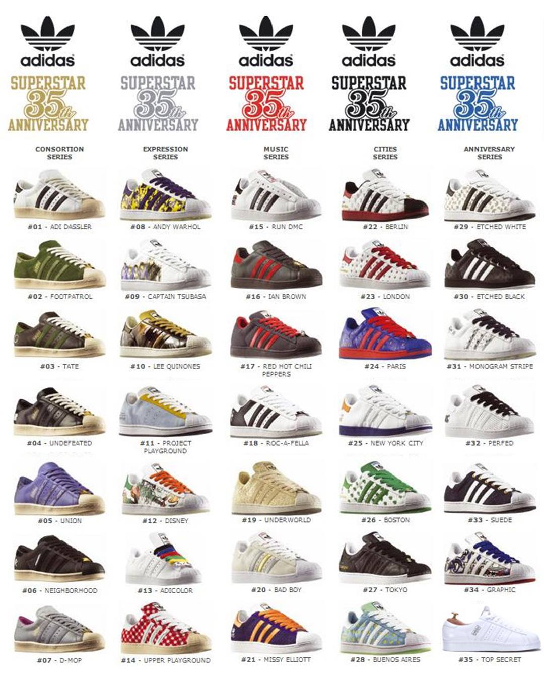 Adidas Superstar รองเท้าหัวเป็นยางหน้าตาคล้ายเปลือกหอย พร้อมแถบคาดด้วยหนังกลับ 3 แถบ ภาพคุ้นตาของผ้าใบสุดออริจินัล