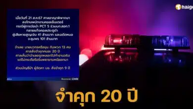 พนักงานคอลเซ็นเตอร์รับกรรม ศาลอาญาพิพากษา สั่งจำคุก 20 ปี แม้ถูกหลอกไปทำงาน แต่ไม่พยายามหนี ทำผู้เสียหายสูญเงินรวม 142 ล้านบาท