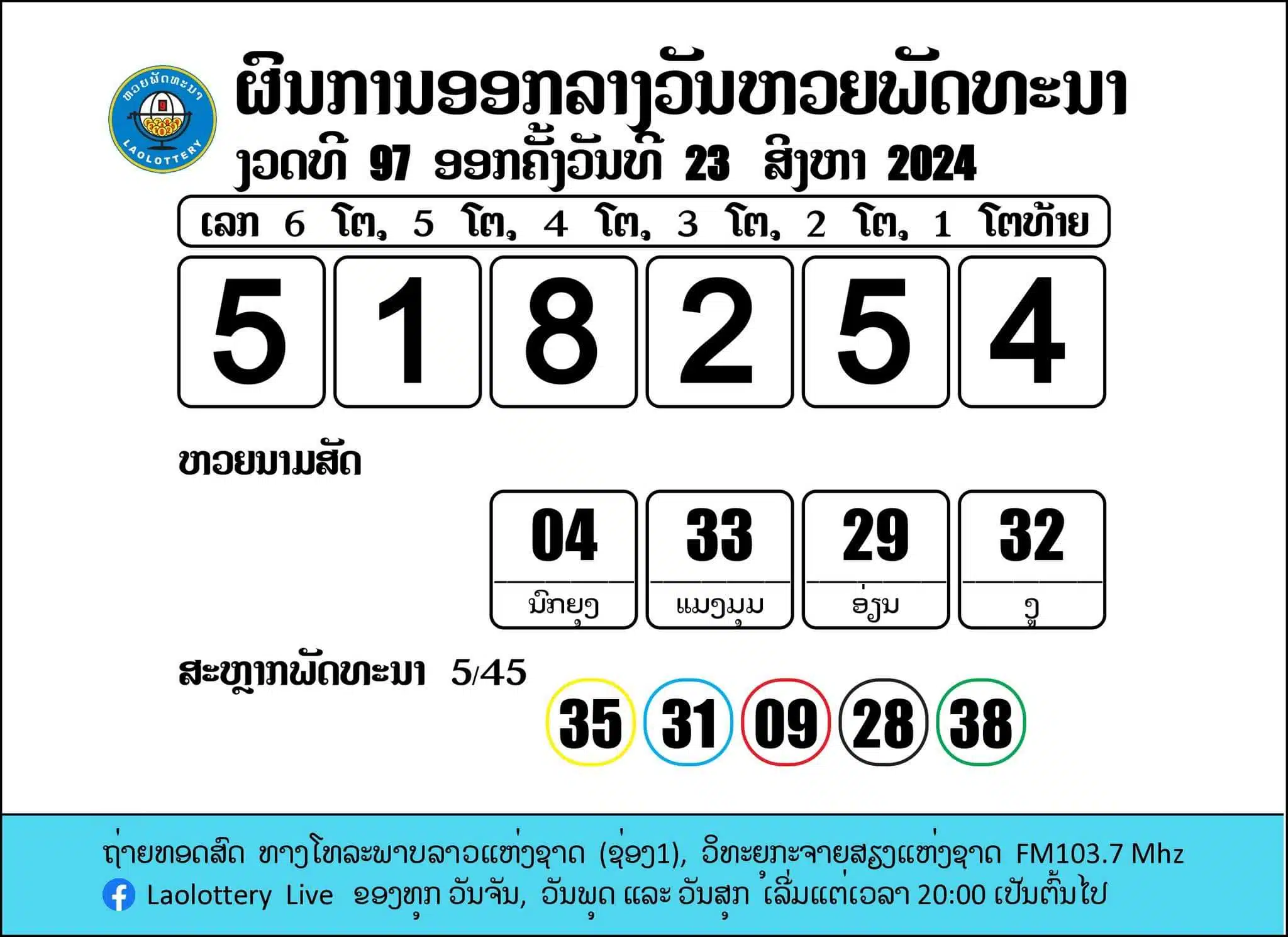 หวยลาว 23 สิงหาคม 2567