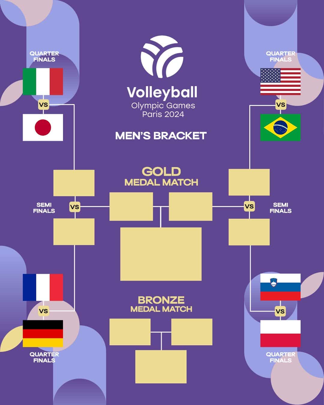 โปรแกรมวอลเลย์บอลชาย โอลิมปิก 2024 รอบ 8 ทีมสุดท้าย