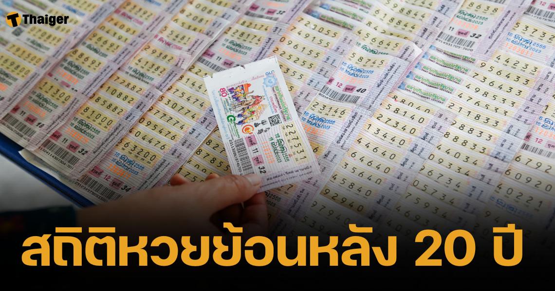 สถิติหวยออกย้อนหลัง 20 ปี งวดประจำวันที่ 16 ส.ค