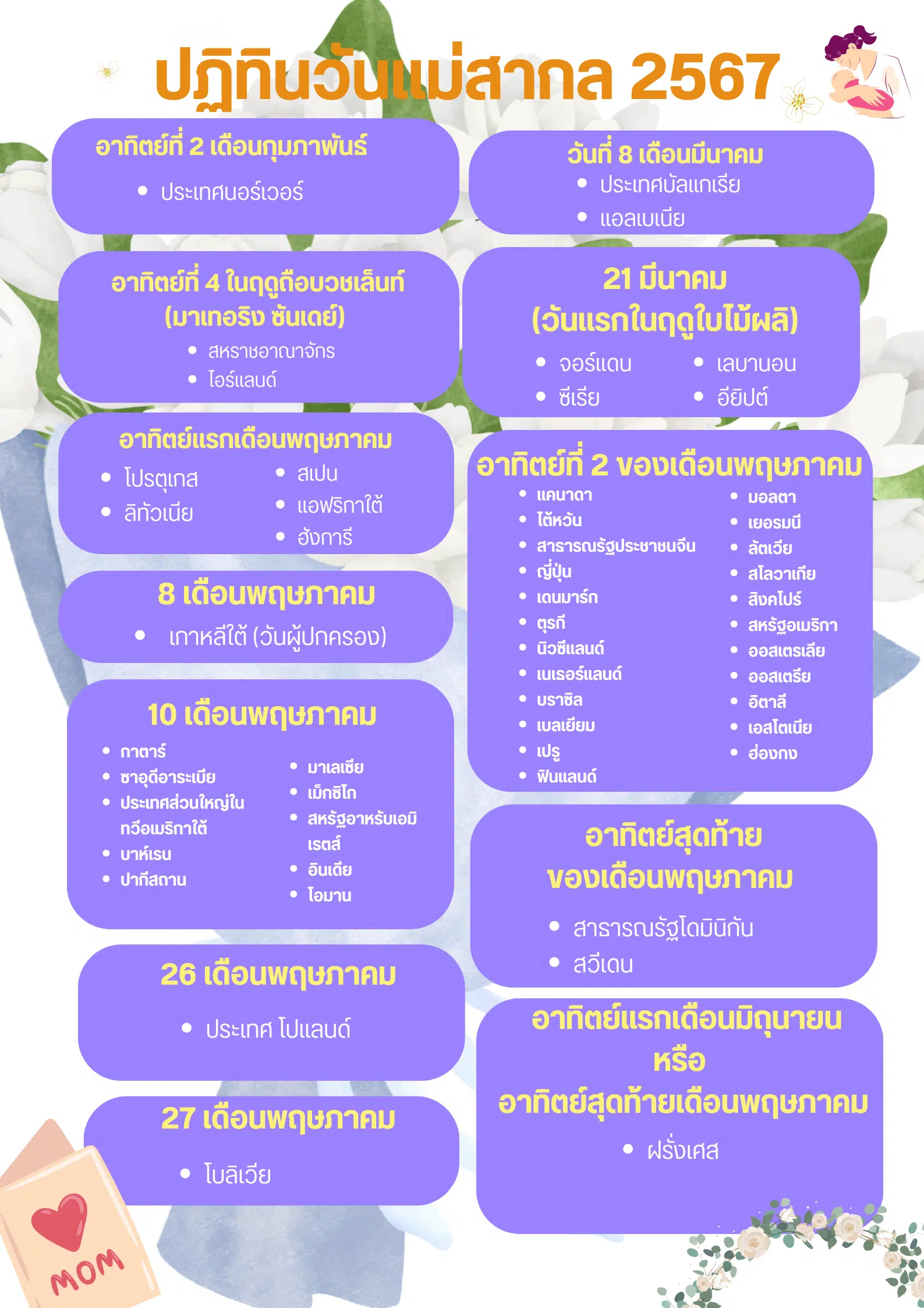 วันแม่สากล ถูกจัดในวันเดียวกันกับของทางฝั่งสหรัฐอเมริกา นั่นคือวันอาทิตย์สัปดาห์ที่ 2 ของเดือนพฤษภาคม จะตรงกับวันที่ 12 พฤษภาคม โดยหลายประเทศได้ยึดเอาวันนี้เป็น วันแม่