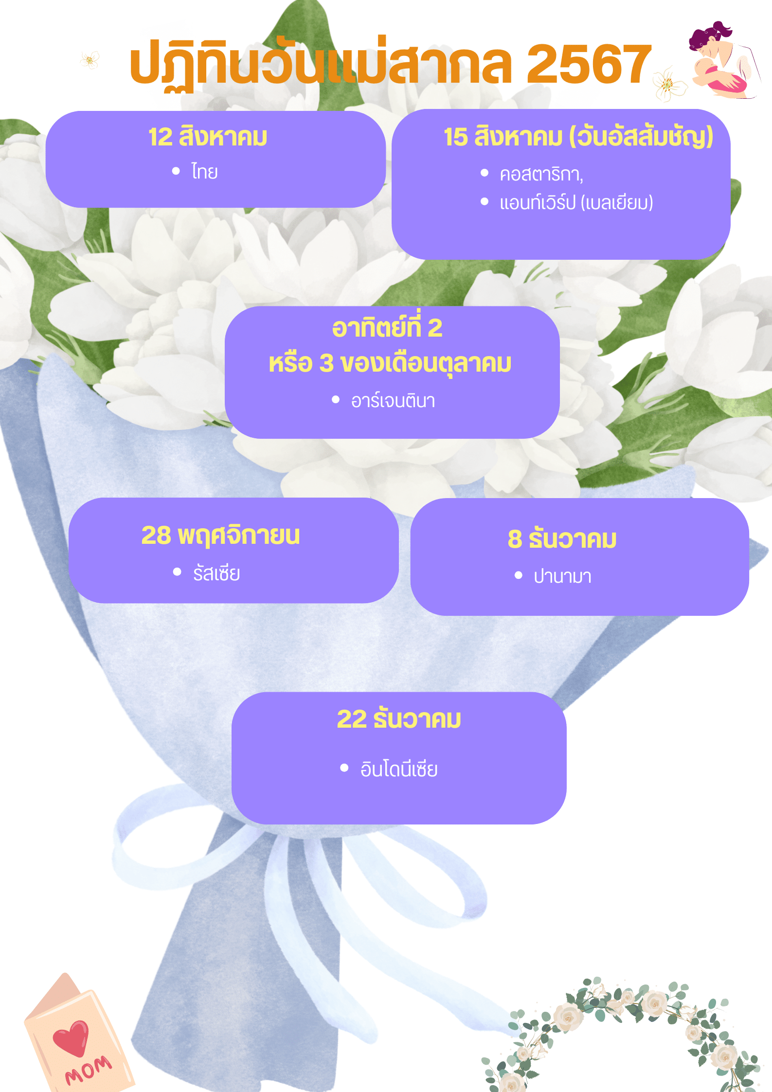 วันแม่สากล ถูกจัดในวันเดียวกันกับของทางฝั่งสหรัฐอเมริกา นั่นคือวันอาทิตย์สัปดาห์ที่ 2 ของเดือนพฤษภาคม จะตรงกับวันที่ 12 พฤษภาคม โดยหลายประเทศได้ยึดเอาวันนี้เป็น วันแม่