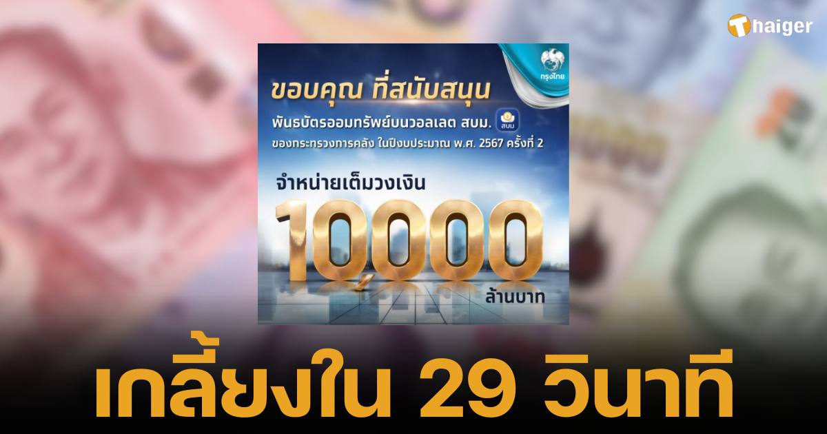 นธบัตรออมทรัพย์ 1 หมื่นล้านบาท ผ่านเป๋าตัง ขายหมดเกลี้ยงใน 29 วินาที หลังเปิดให้ซื้อในช่วงเช้าเมื่อวันที่ 13 สิงหาคม 2567