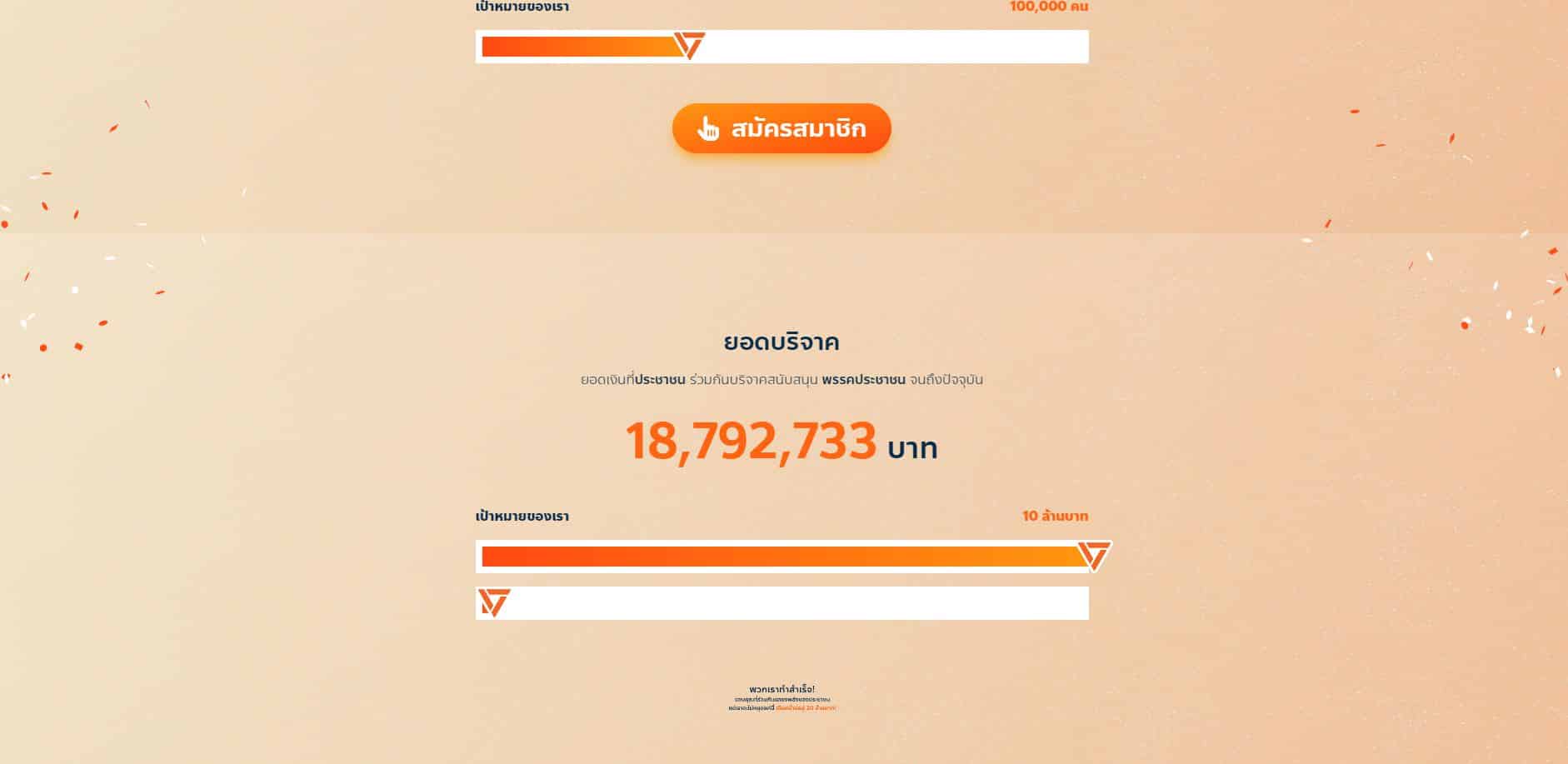 ยอดบริจาคพรรคประชาชน 18 ล้านบาท