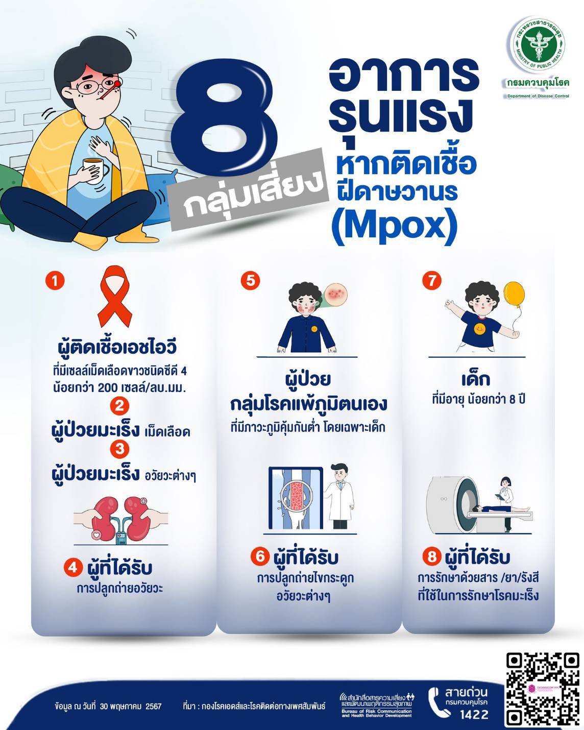 กลุ่มเสี่ยงโรคฝีดาษวานร