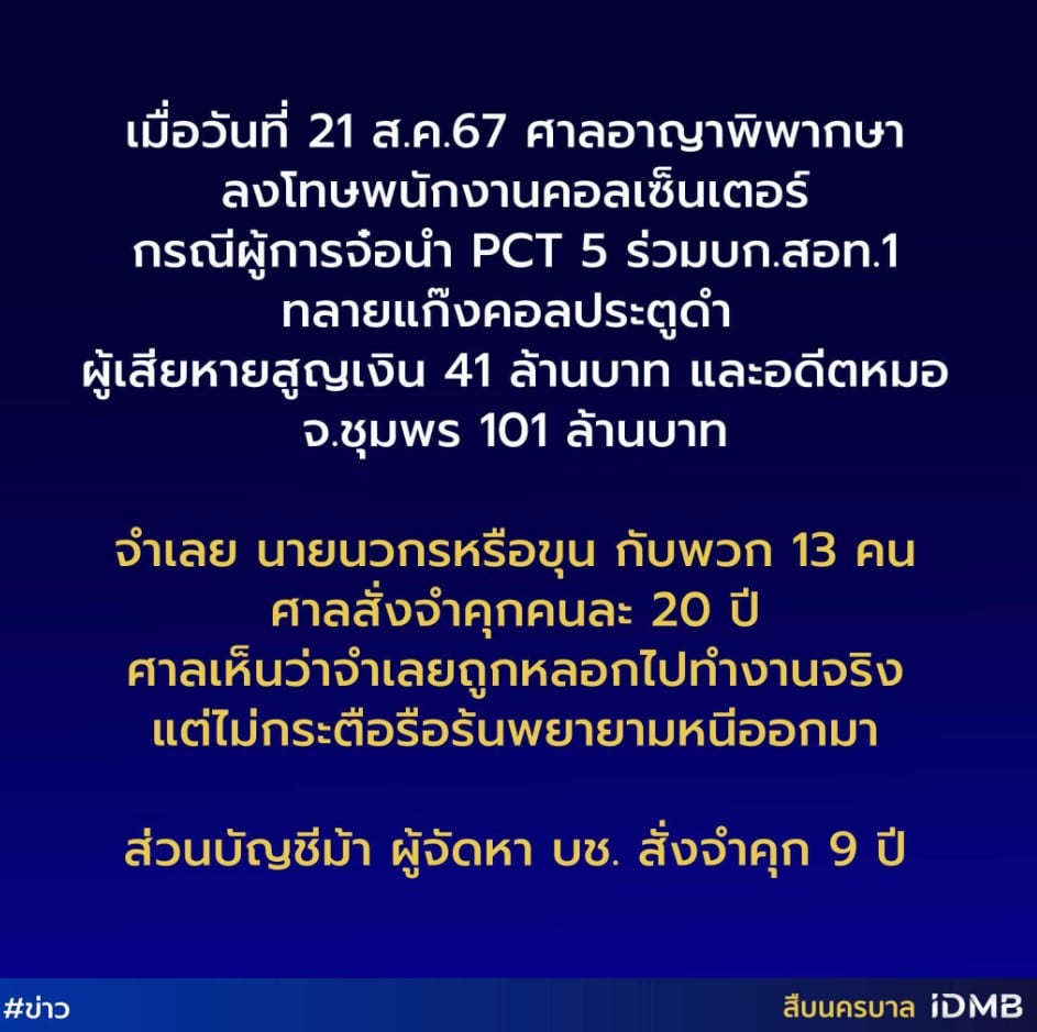 จำคุก 20 ปี พนักงานคอลเซ็นเตอร์
