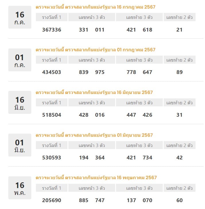 ตรวจหวยย้อนหลัง 16 ก.ค 67