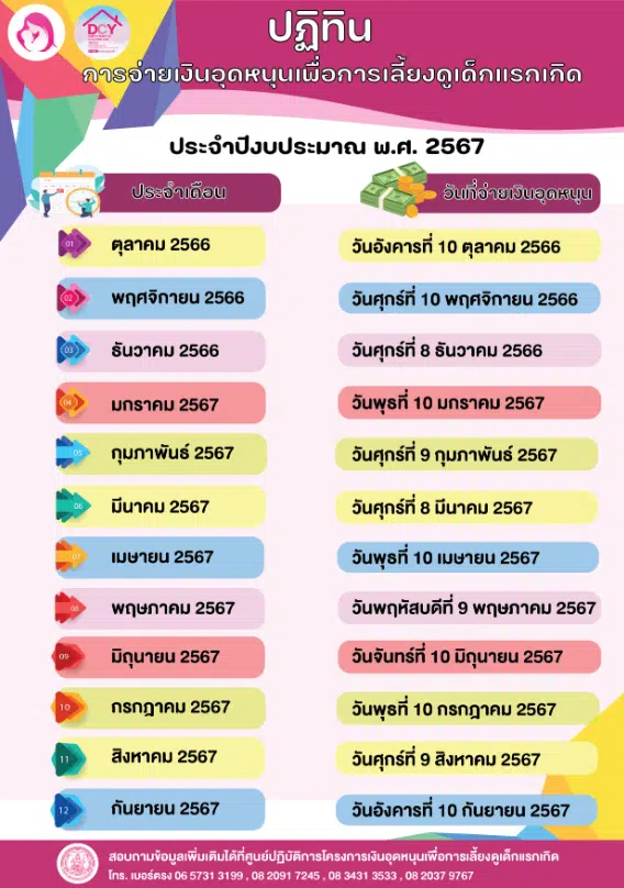 ปฏิทินจ่ายเงินอุดหนุนบุตรเดือนส.ค. 2567