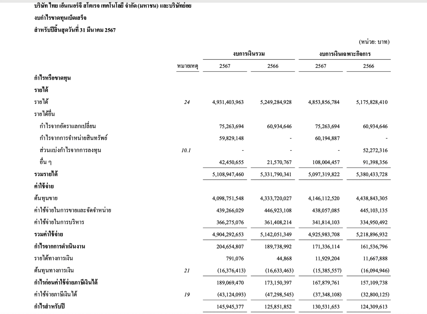 งบการเงินบริษัท 3K
