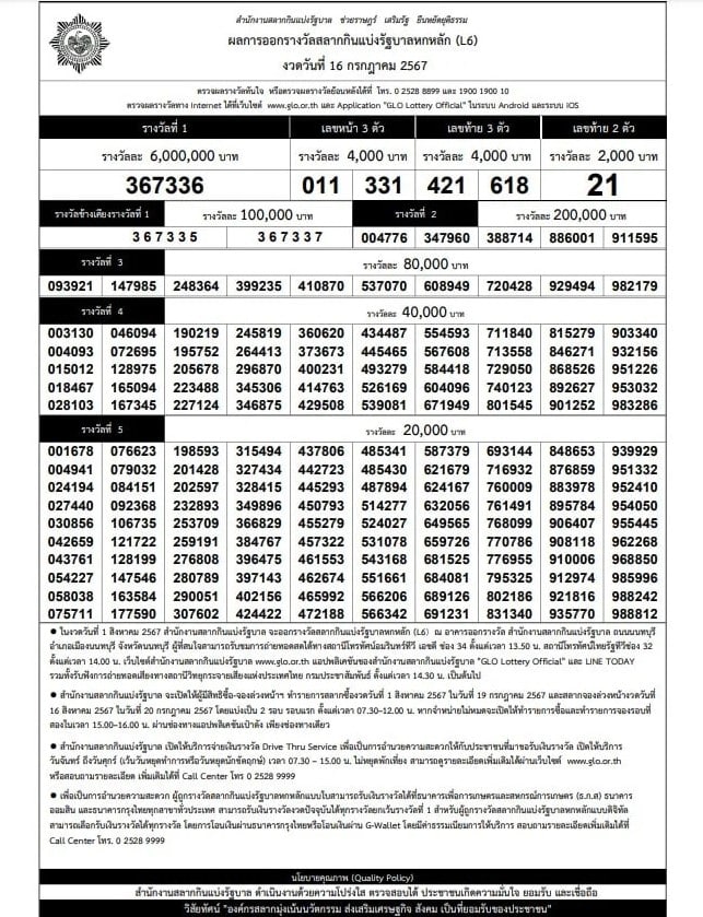 เรียงเบอร์งวดก่อนหน้านี้ 16 กรกฎาคม 2567 มีเลขอะไรบ้าง