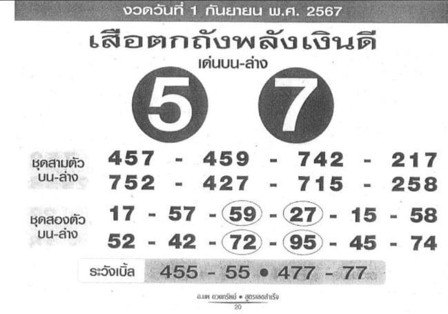 เลขเด็ด เสือตกถังพลังเงินดี 1 ก.ย. 67