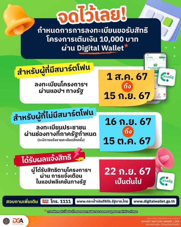 ไทม์ไลน์ หลังกดรับสิทธิเงินดิจทัลเสร็จ