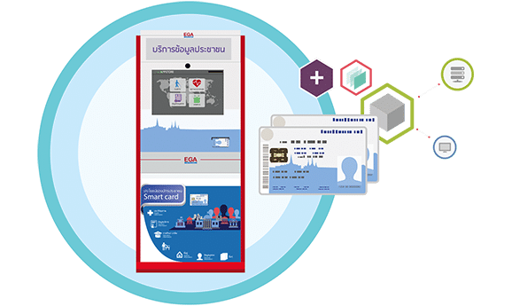 ตู้สวัสดิการภาครัฐ