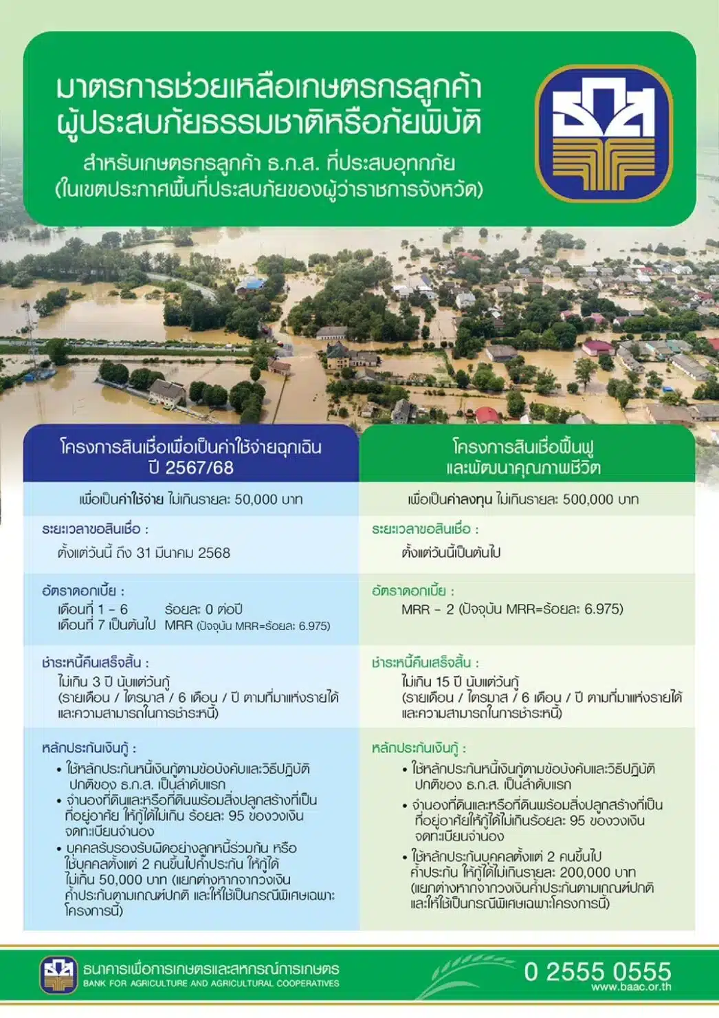 มาตรการช่วยเหลือผู้ประสบภัยน้ำท่วม ธนาคาร ธ.ก.ส.