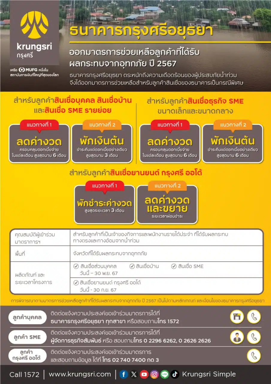 เงื่อนไขช่วยเหลือลูกหนี้ประสบภัยน้ำท่วมภาคเหนือ ธ.กรุงศรี