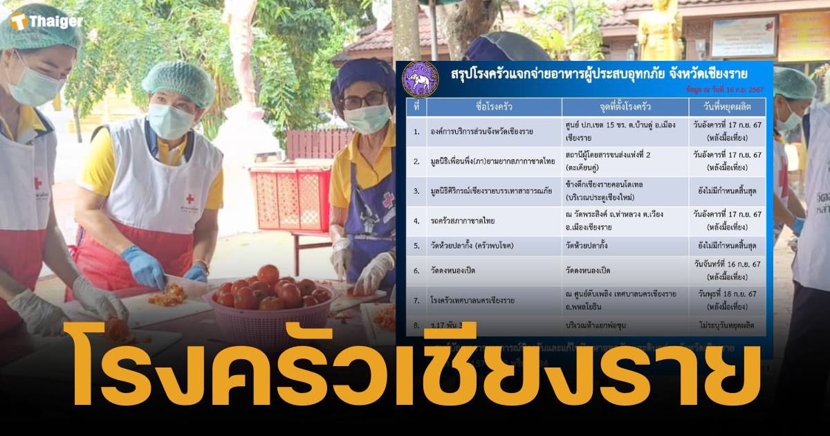 ประชาสัมพันธ์ สรุปจุดโรงครัวเคลื่อนที่ ที่ผลิตอาหาร เพื่อแจกจ่ายผู้ประสบภัยน้ำท่วม ในพื้นทีจังหวัดเชียงราย