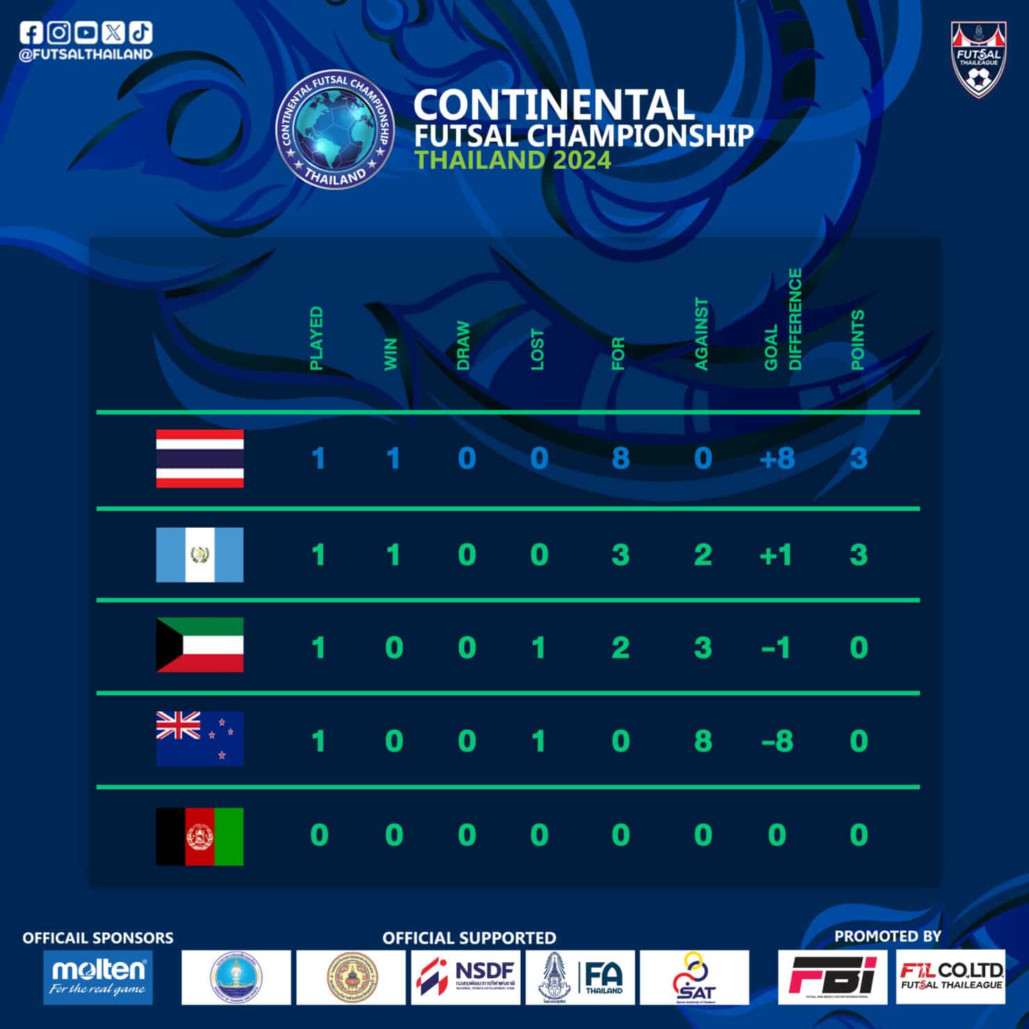 ไทย คูเวต ฟุตซอล Continental