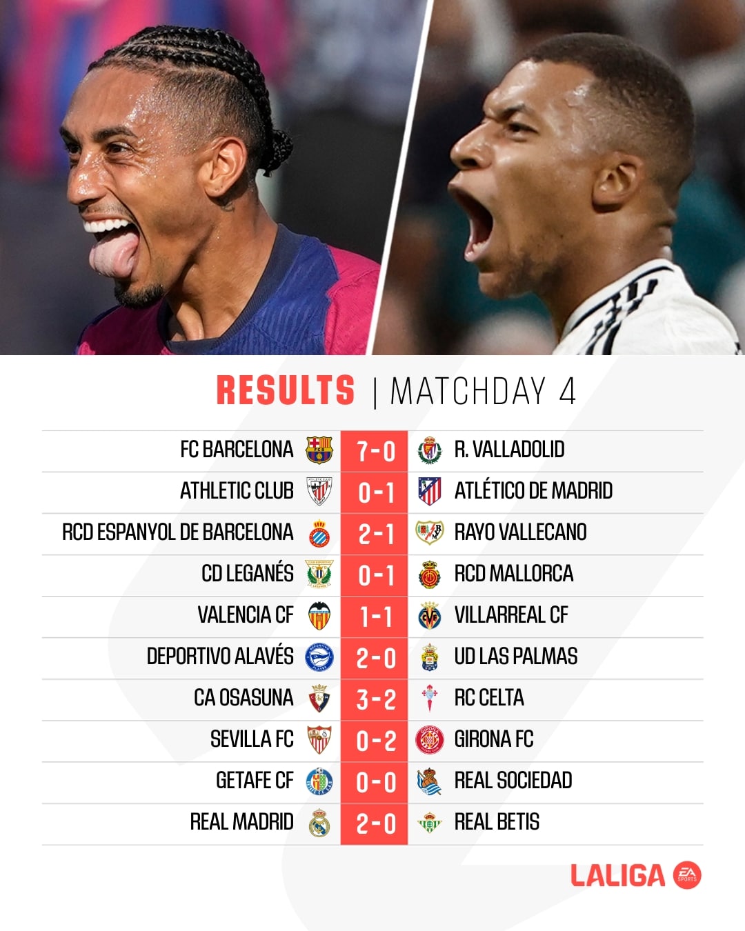 สรุปผลบอล ตารางคะแนน ลาลีกา 2024/25