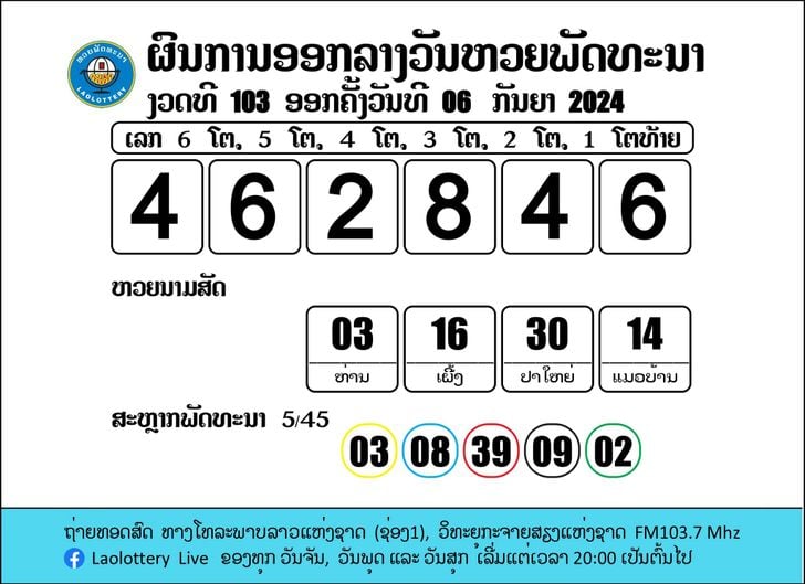 ผลหวยลาว 6 กันยายน 2567