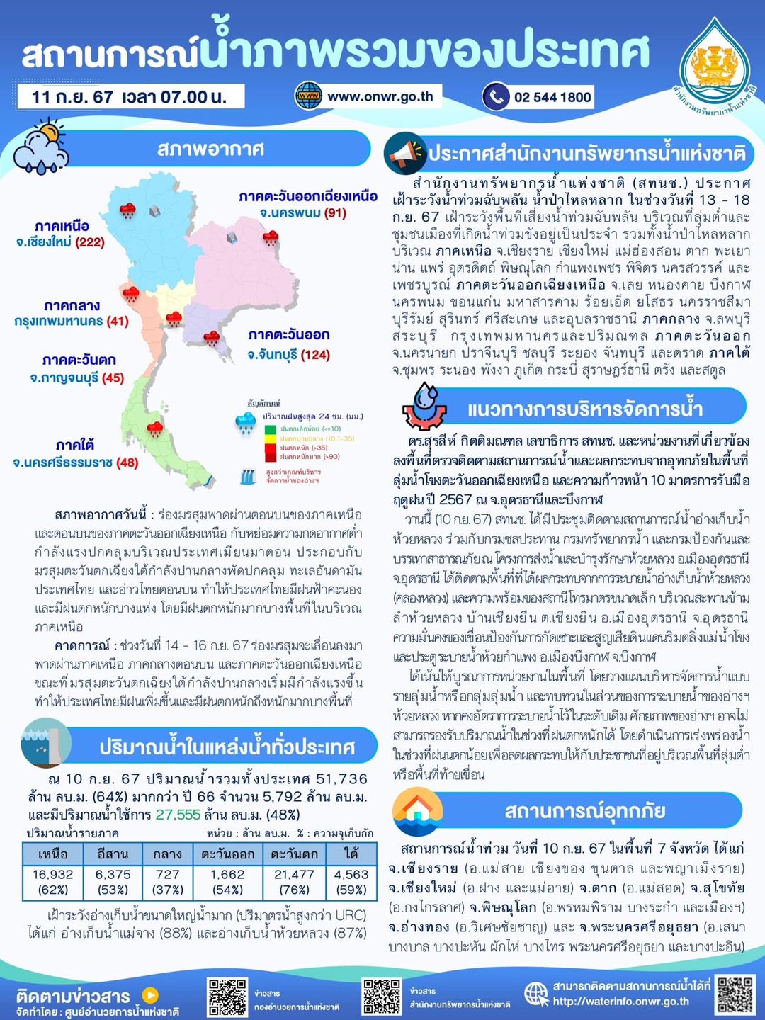 น้ำท่วม 11 กันยายน 2567 