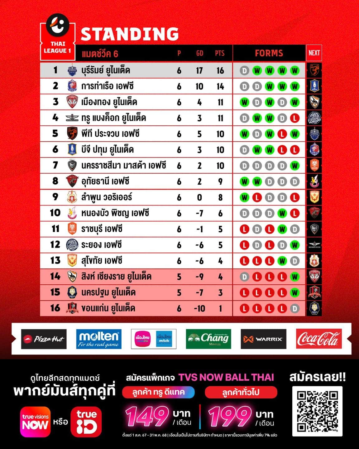 ตารางคะแนน ไทยลีก 2024/25