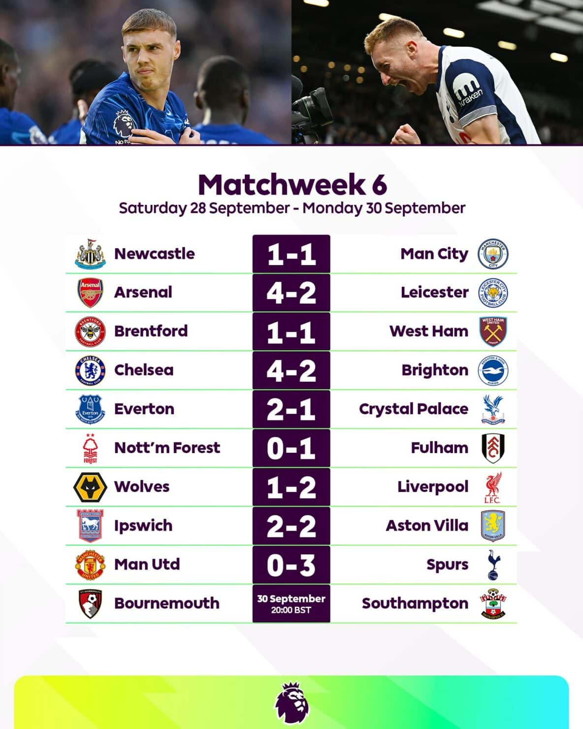 สรุปผลบอล ตารางคะแนน พรีเมียร์ลีก 2024/25