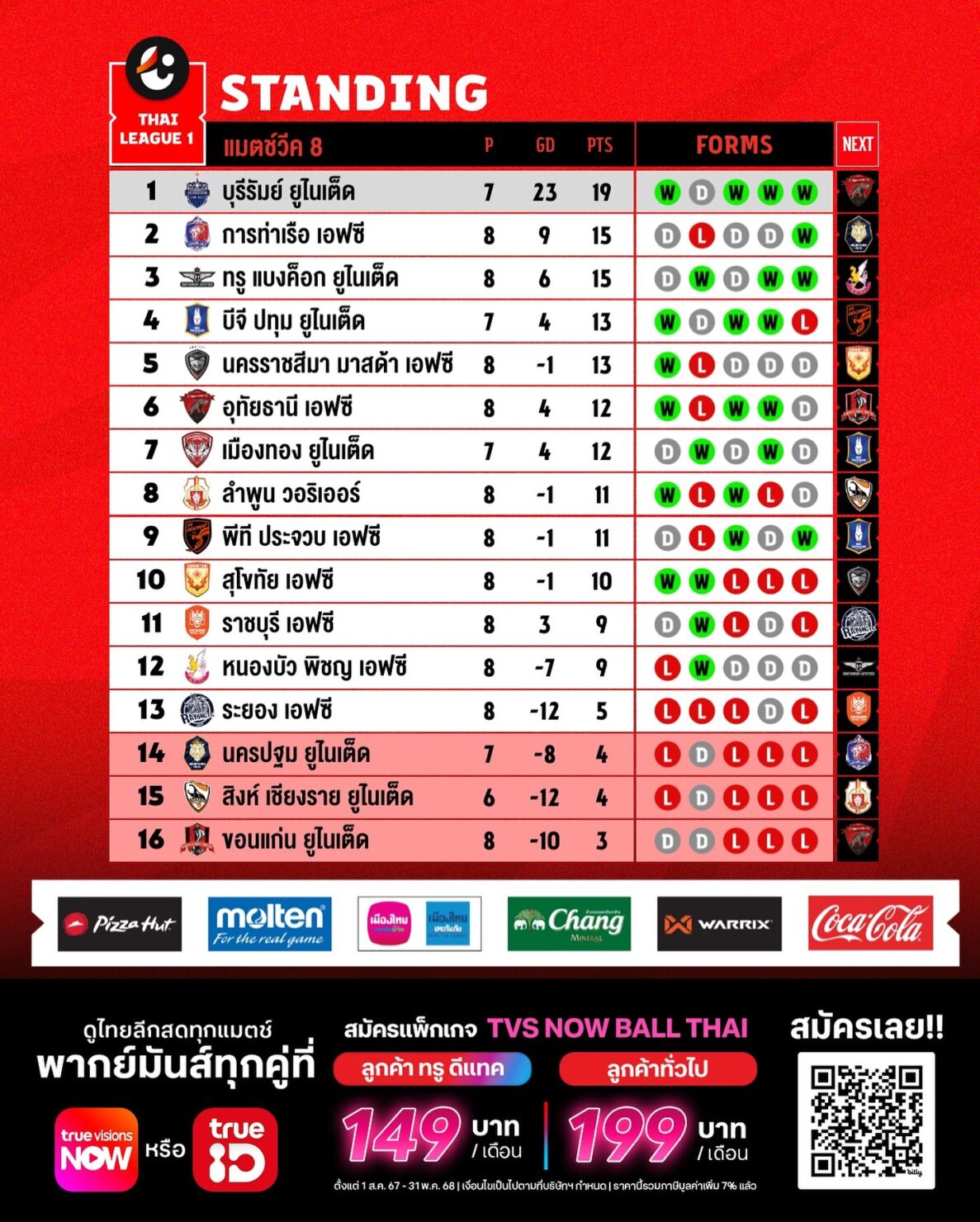 ตารางคะแนน ไทยลีก 2024/25