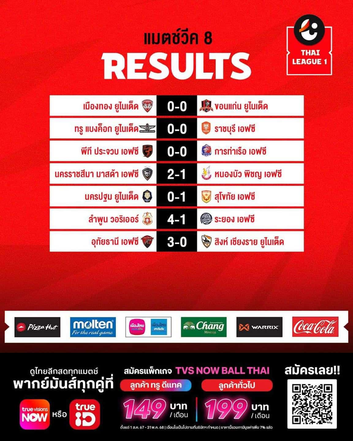 ตารางคะแนน ไทยลีก 2024/25