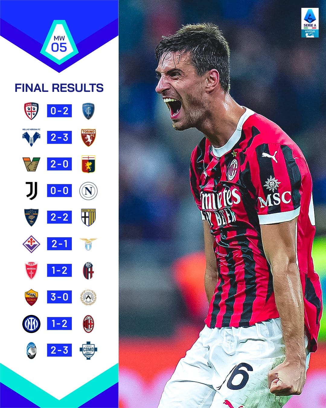 สรุปผลบอล ตารางคะแนน กัลโช่ เซเรียอา 2024/25