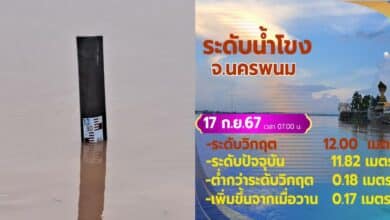 ระดับน้ำโขงล่าสุดวันนี้