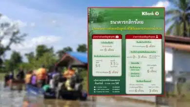 มาตรการช่วยน้ำท่วม 2567 ธนาคารกสิกร