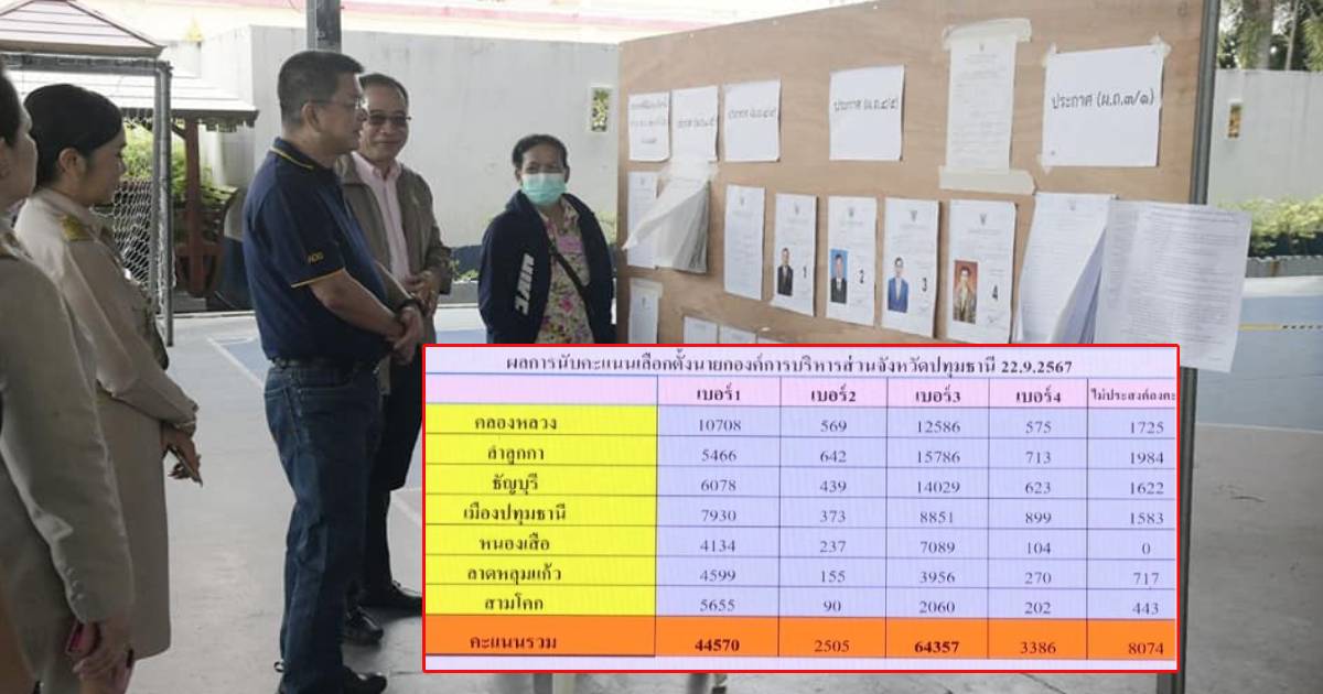 ผลเลือกตั้งนายกอบจปทุมธานี