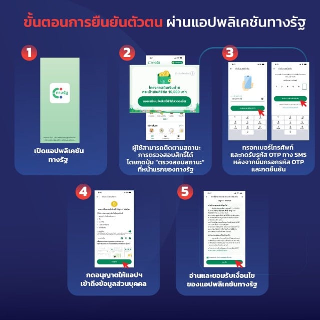 ขั้นตอนการยืนยันตัวตนผ่านแอปทางรัฐ