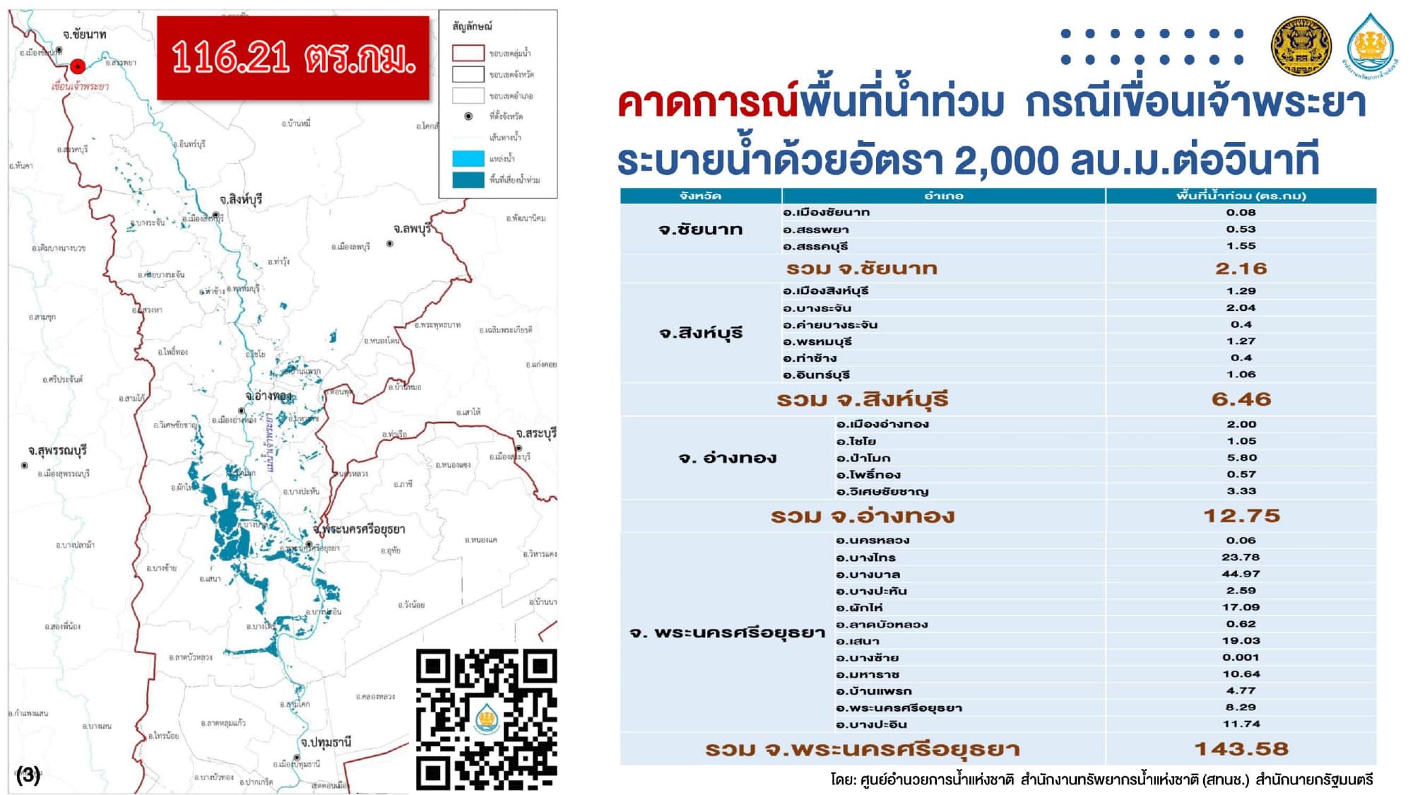 จังหวัดเสี่ยงน้ำท่วม 2567 บริเวณภาคกลาง