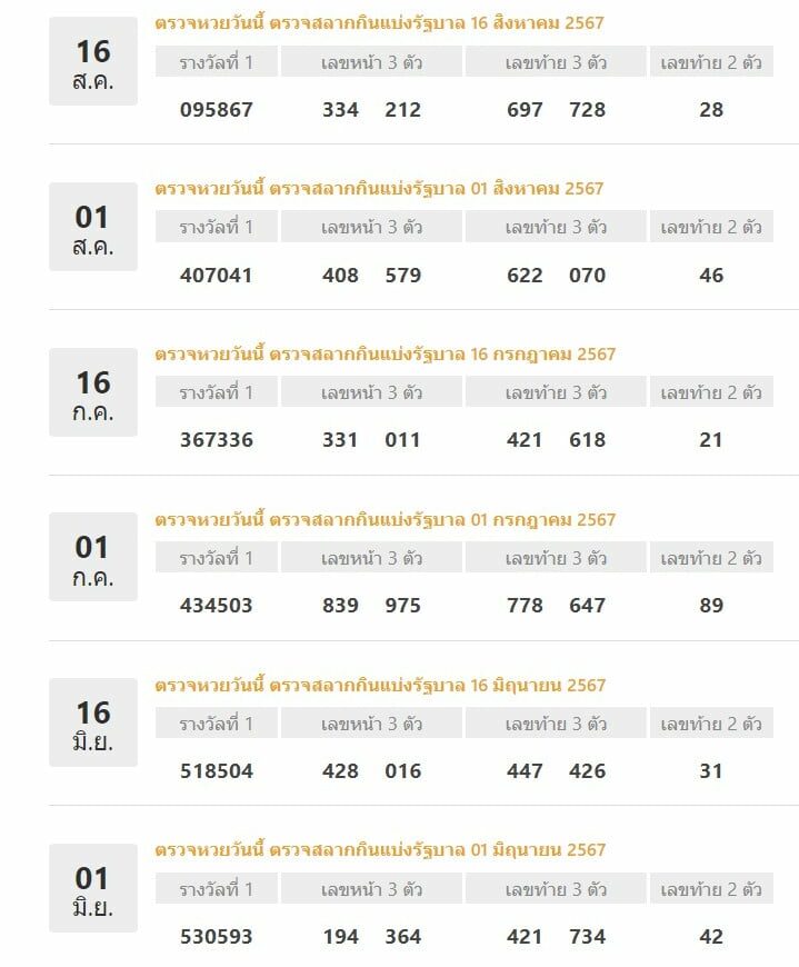 ผลหวยย้อนหลัง 16 ก.ย. 67