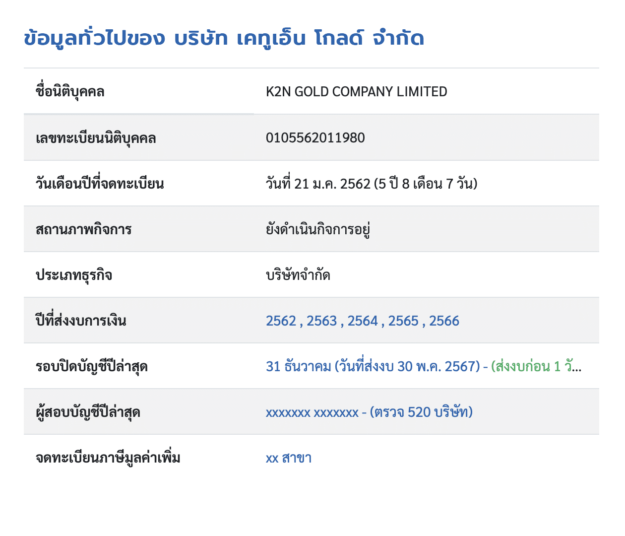 ข้อมูลทั่วไปของ บริษัท เคทูเอ็น โกลด์ จำกัด