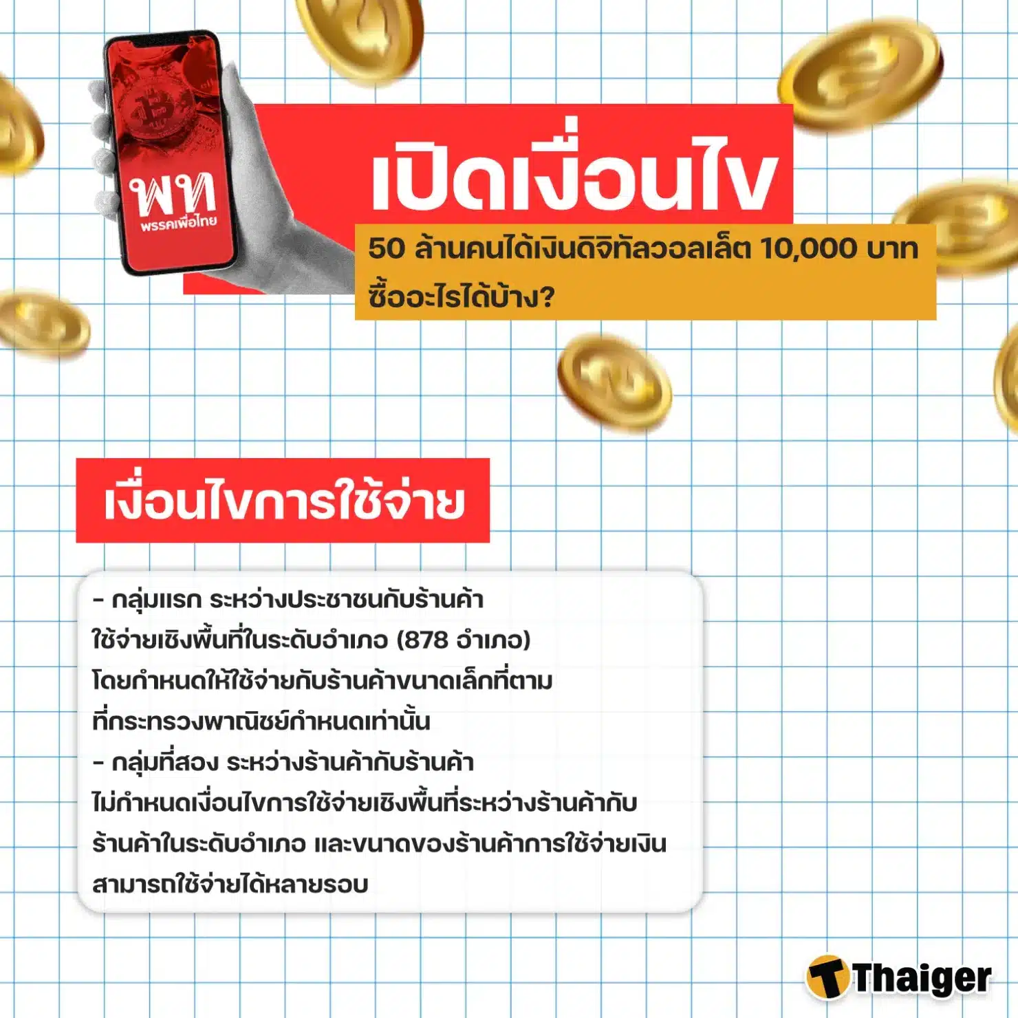 เงื่อนไขตอนแรกจะให้ใช้จ่ายในอำเภอ รัศมี 4 กิโลเมตร