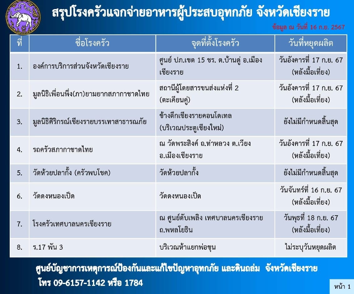โรงครัวเคลื่อนที่ผลิตอาหารช่วยน้ำท่วม
