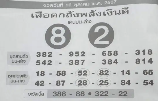 เลขเด็ดเสือตกถังพลังเงินดี 16 ต.ค. 67