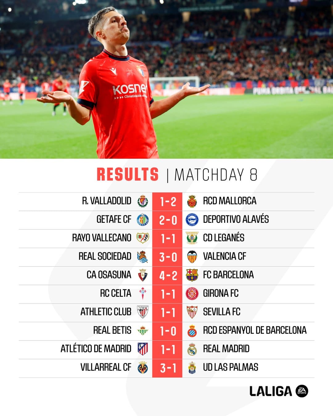 สรุปผลบอล ตารางคะแนน ลาลีกา 2024/25