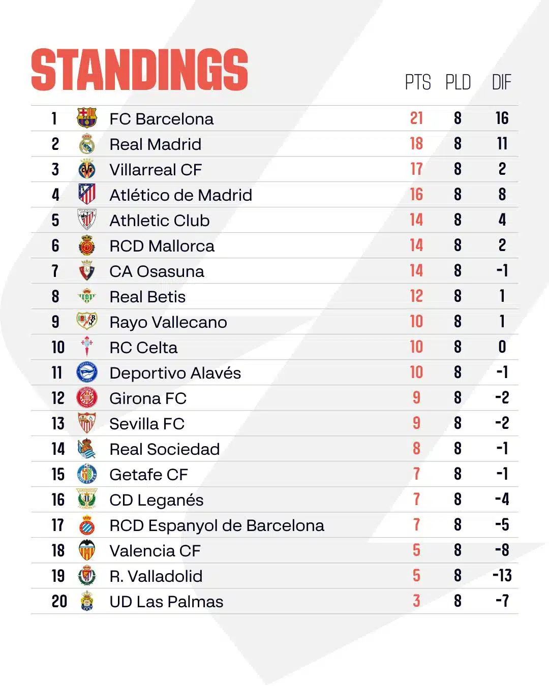 สรุปผลบอล ตารางคะแนน ลาลีกา 2024/25