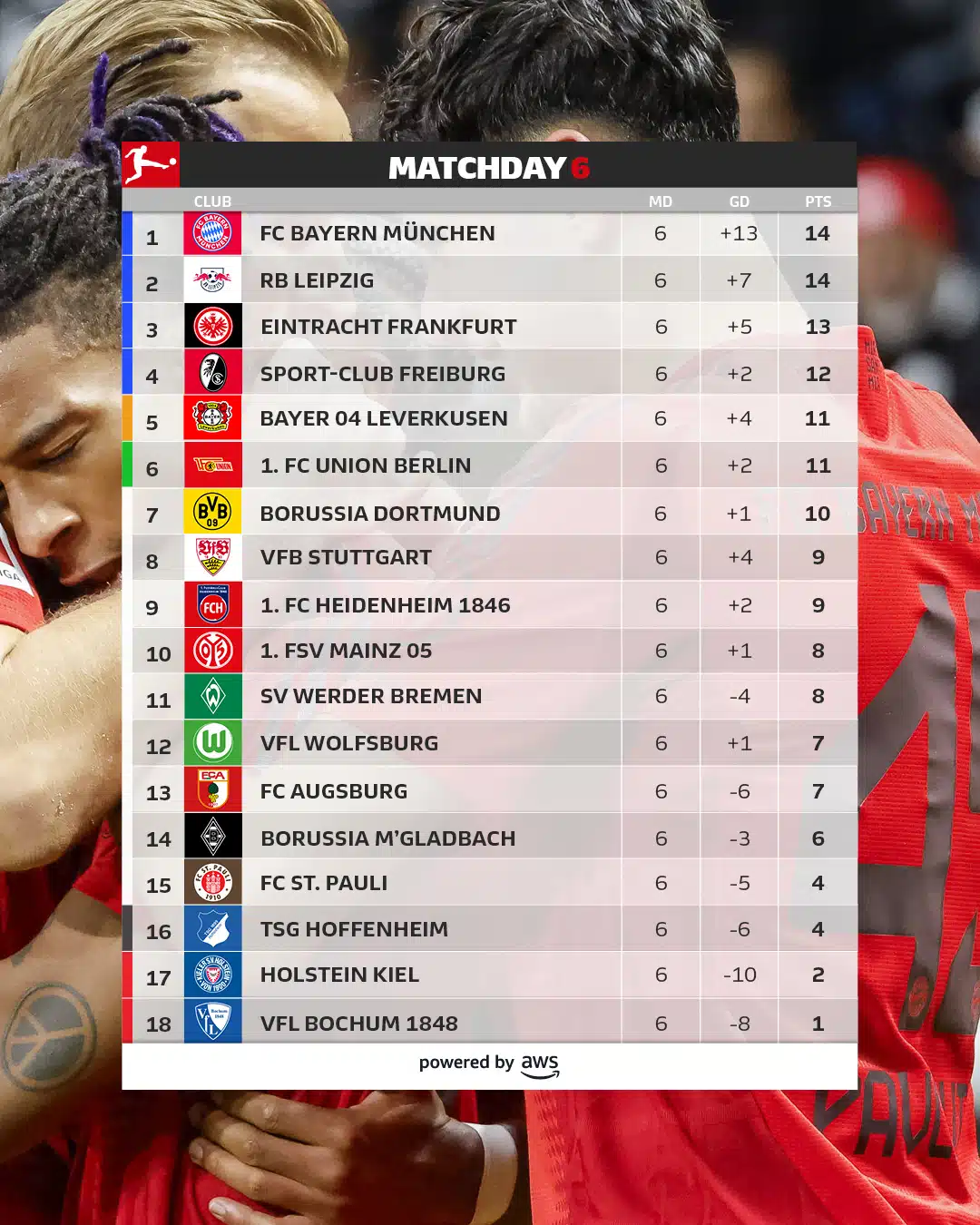 สรุปผลบอล ตารางคะแนน บุนเดสลีกา 2024/25