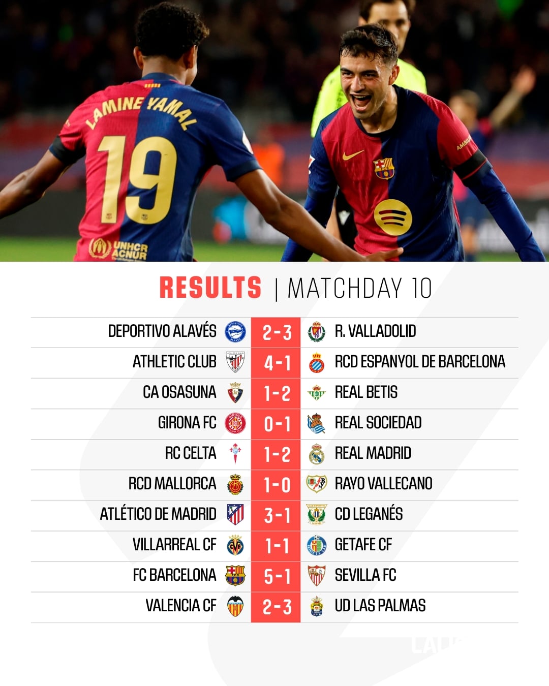 สรุปผลบอล ตารางคะแนน ลาลีกา 2024/25