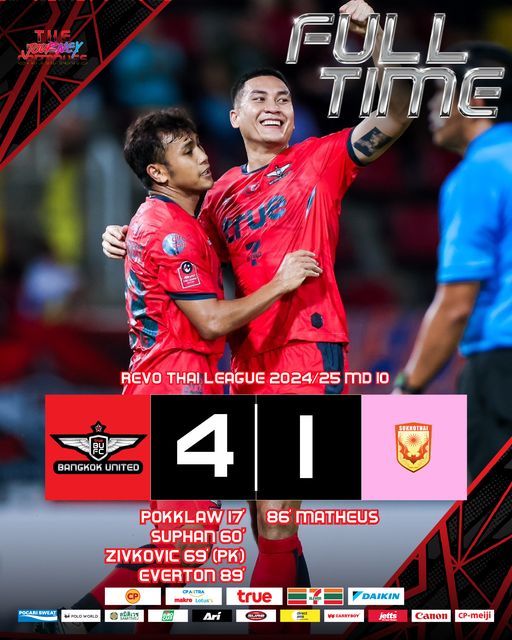 ผลฟุตบอล รีโว่ ไทยลีก แบงค็อก สุโขทัย