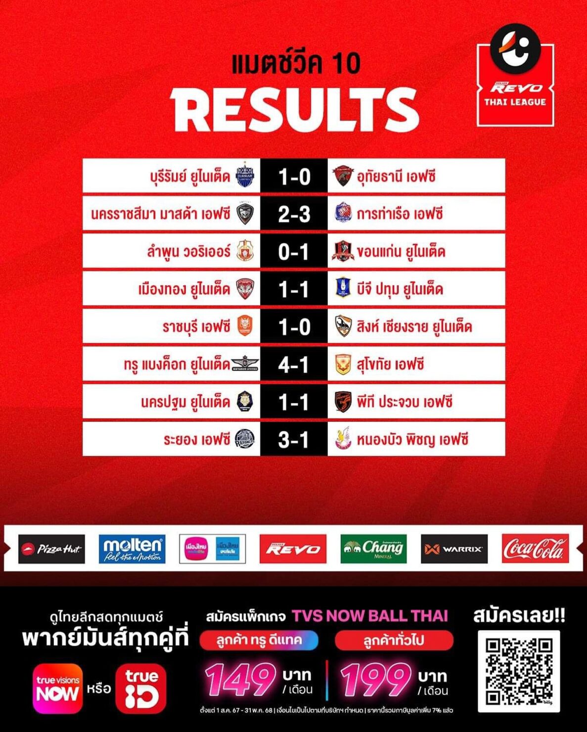 ตารางคะแนน ไทยลีก 2024/25