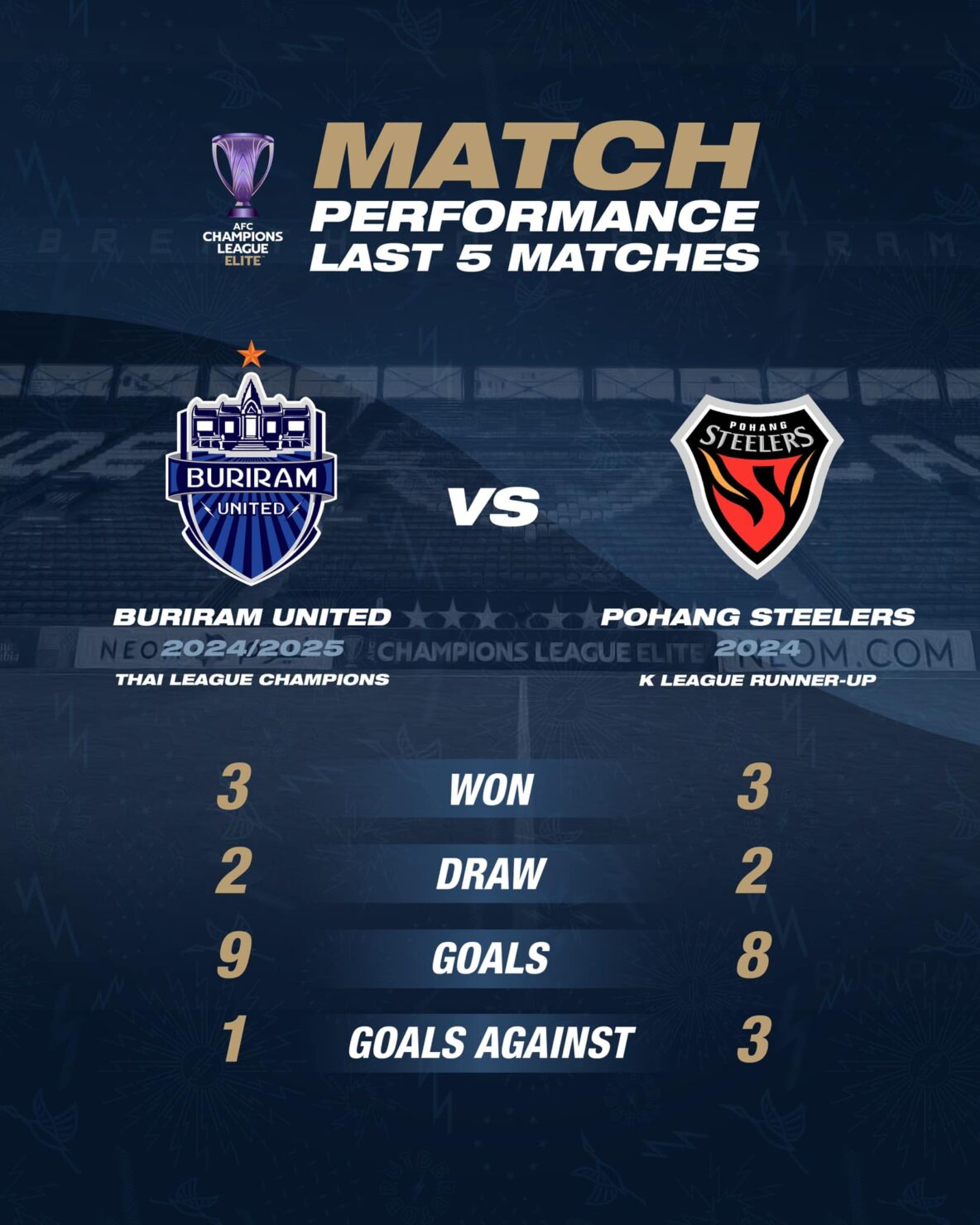 เอเอฟซี แชมเปียนส์ลีก อีลิท บุรีรัมย์ โปฮัง