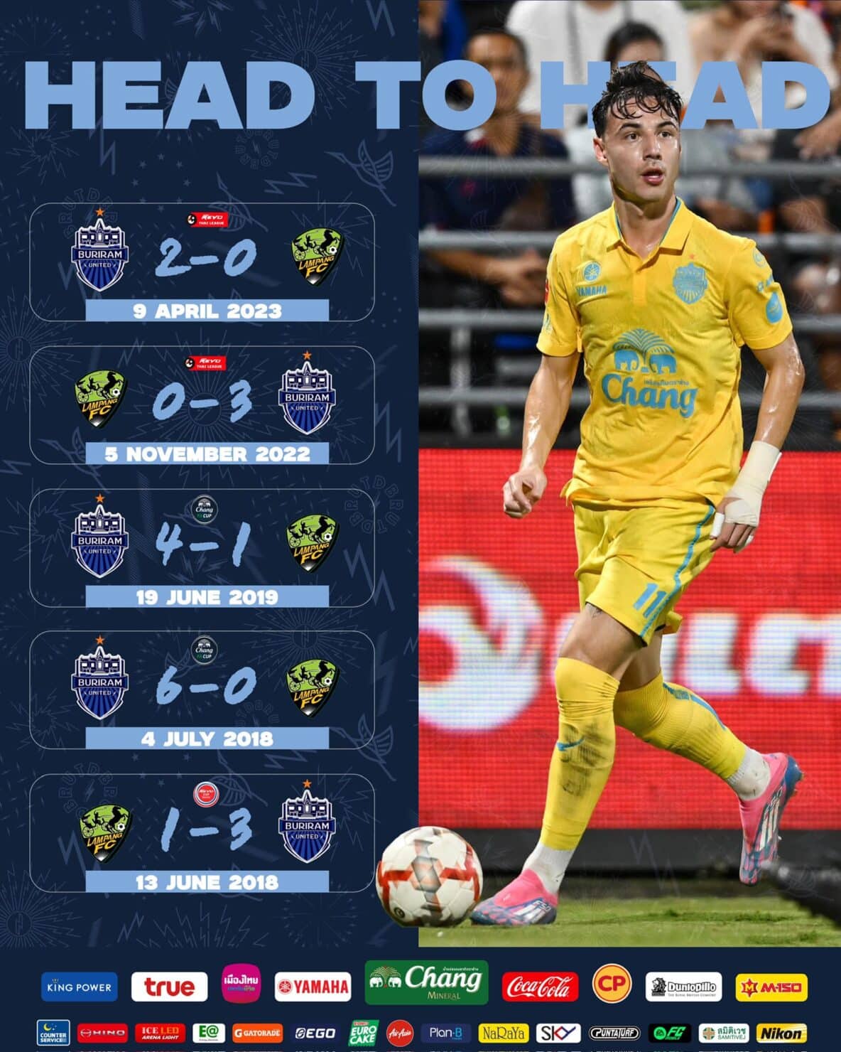 รีโว่ คัพ 2024/25 ลำปาง บุรีรัมย์