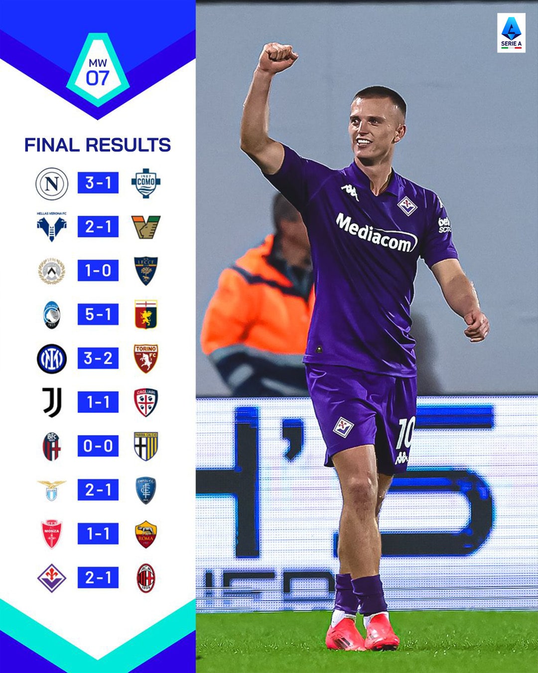 สรุปผลบอล ตารางคะแนน กัลโช่ เซเรียอา 2024/25