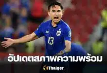 เจริญศักดิ์ วงษ์กรณ์ คิงส์ คัพ